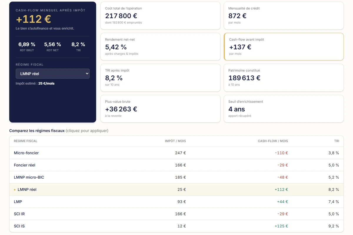 Calculateur de rentabilité comparant les régimes fiscaux